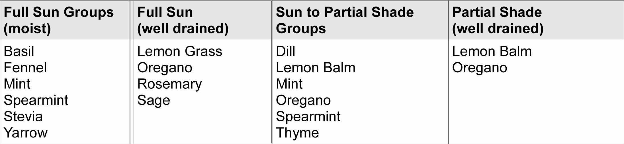 plant grouping